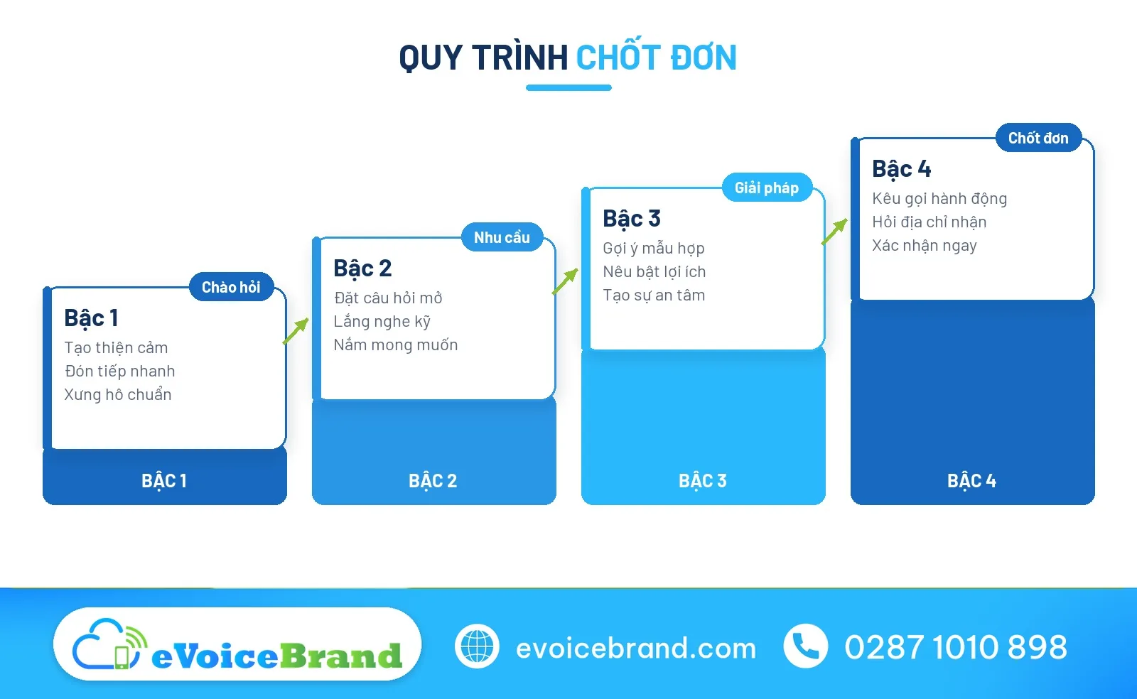 cách nhắn tin bán hàng