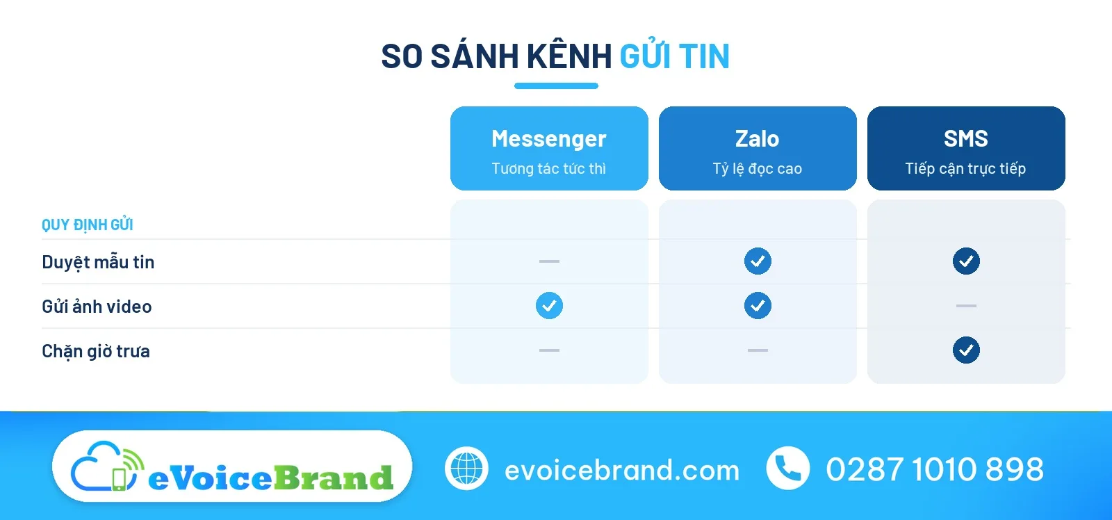 cách nhắn tin bán hàng