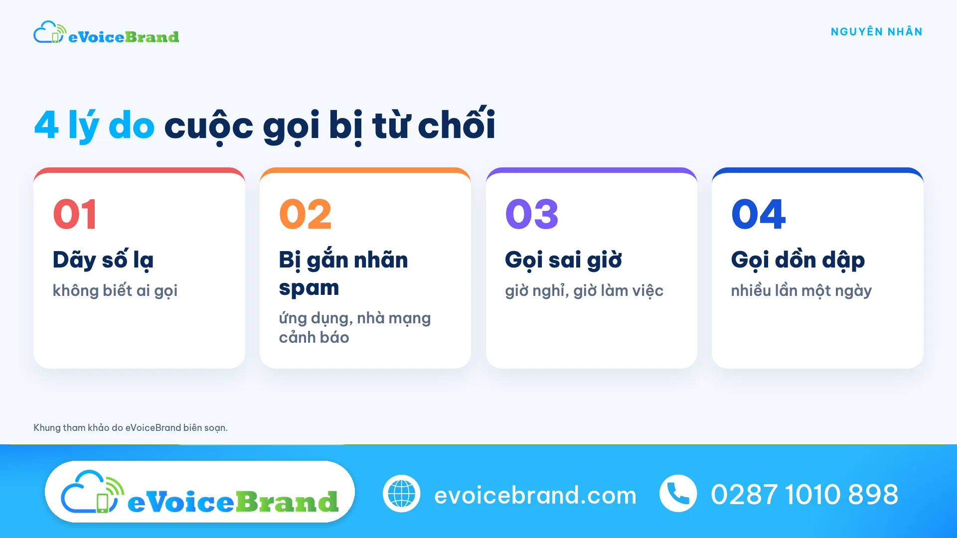 4 lý do cuộc gọi bị từ chối: dãy số lạ, bị gắn nhãn spam, gọi sai giờ, gọi dồn dập