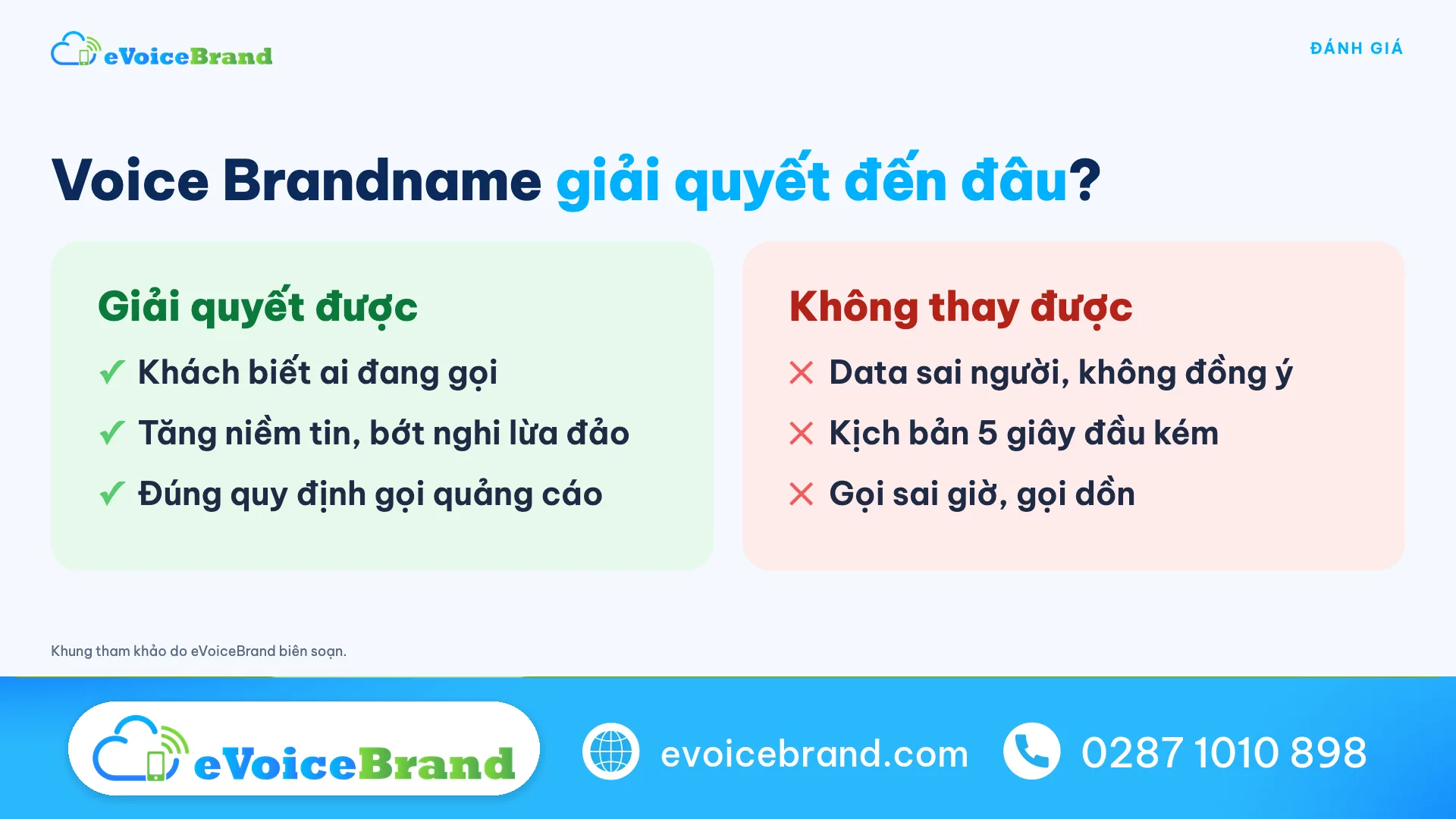 Voice Brandname giải quyết được gì và không thay được gì khi cuộc gọi bị từ chối