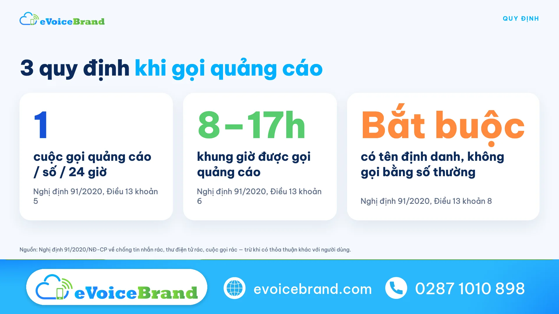 3 quy định khi gọi quảng cáo theo Nghị định 91/2020: 1 cuộc/24 giờ, khung 8–17 giờ, bắt buộc tên định danh