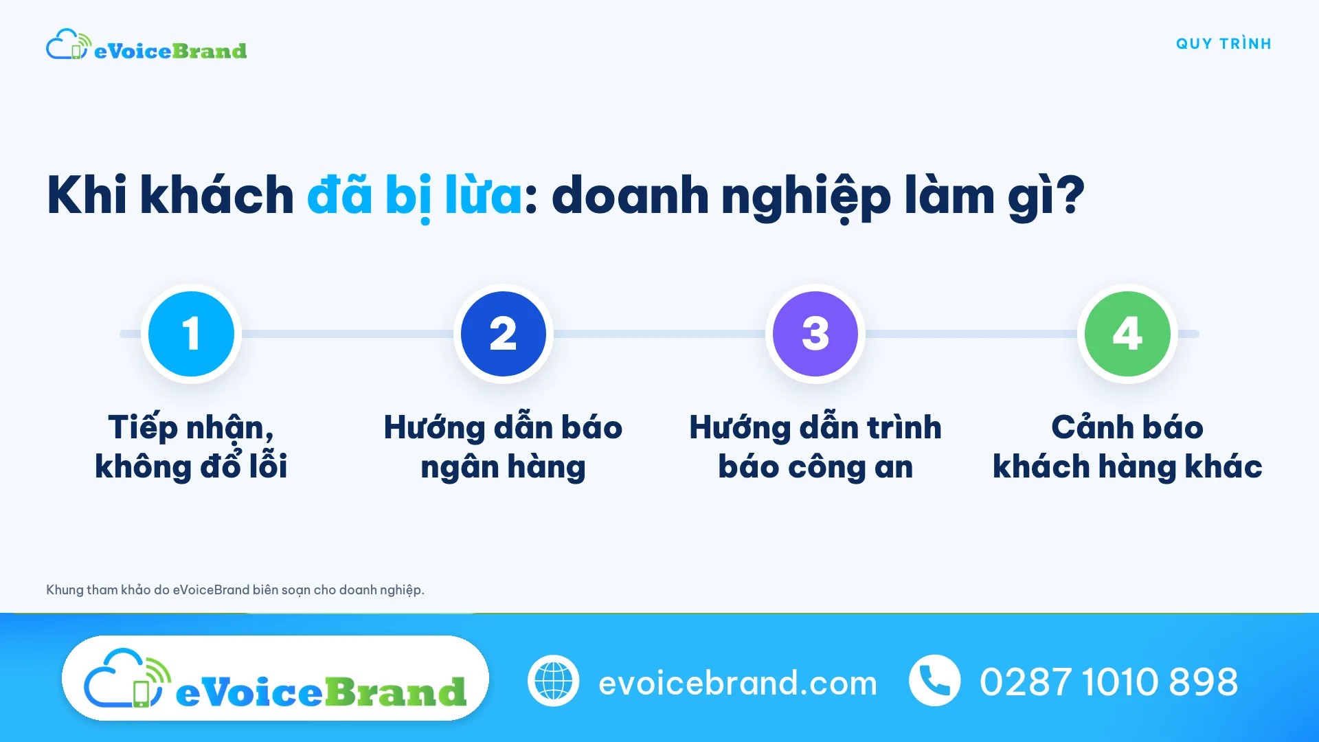 4 bước doanh nghiệp hỗ trợ khi khách đã bị lừa qua cuộc gọi mạo danh