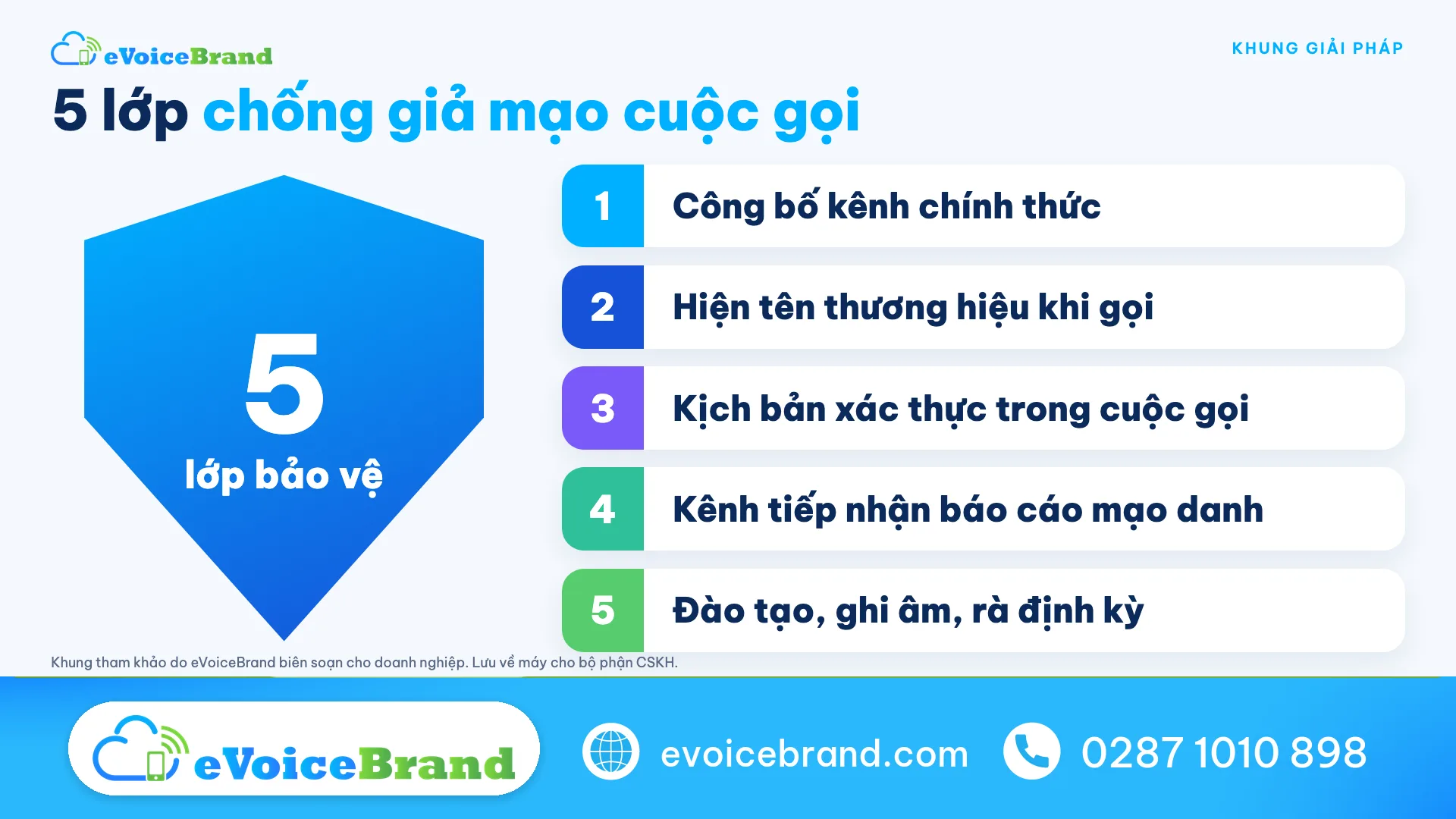 Khung 5 lớp chống giả mạo cuộc gọi cho doanh nghiệp