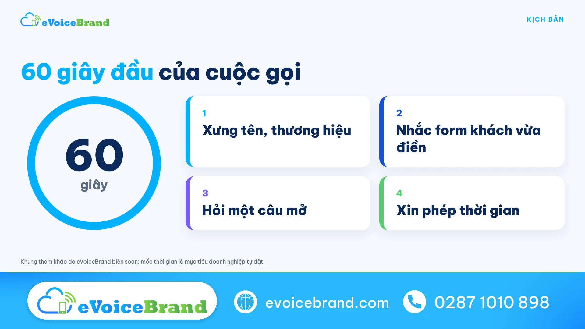 4 ý trong 60 giây mở đầu cuộc gọi với lead