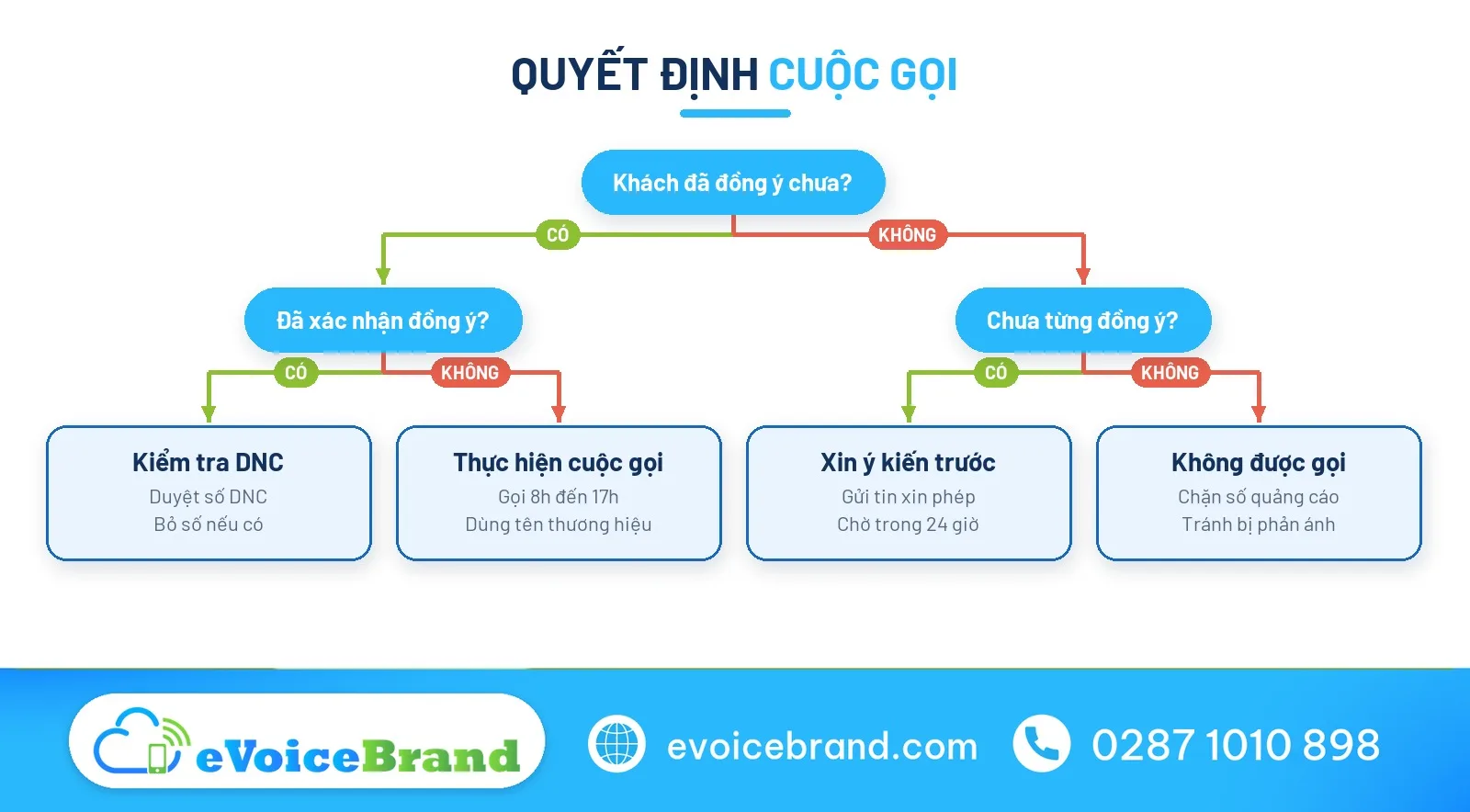Xử lý theo nghị định 91