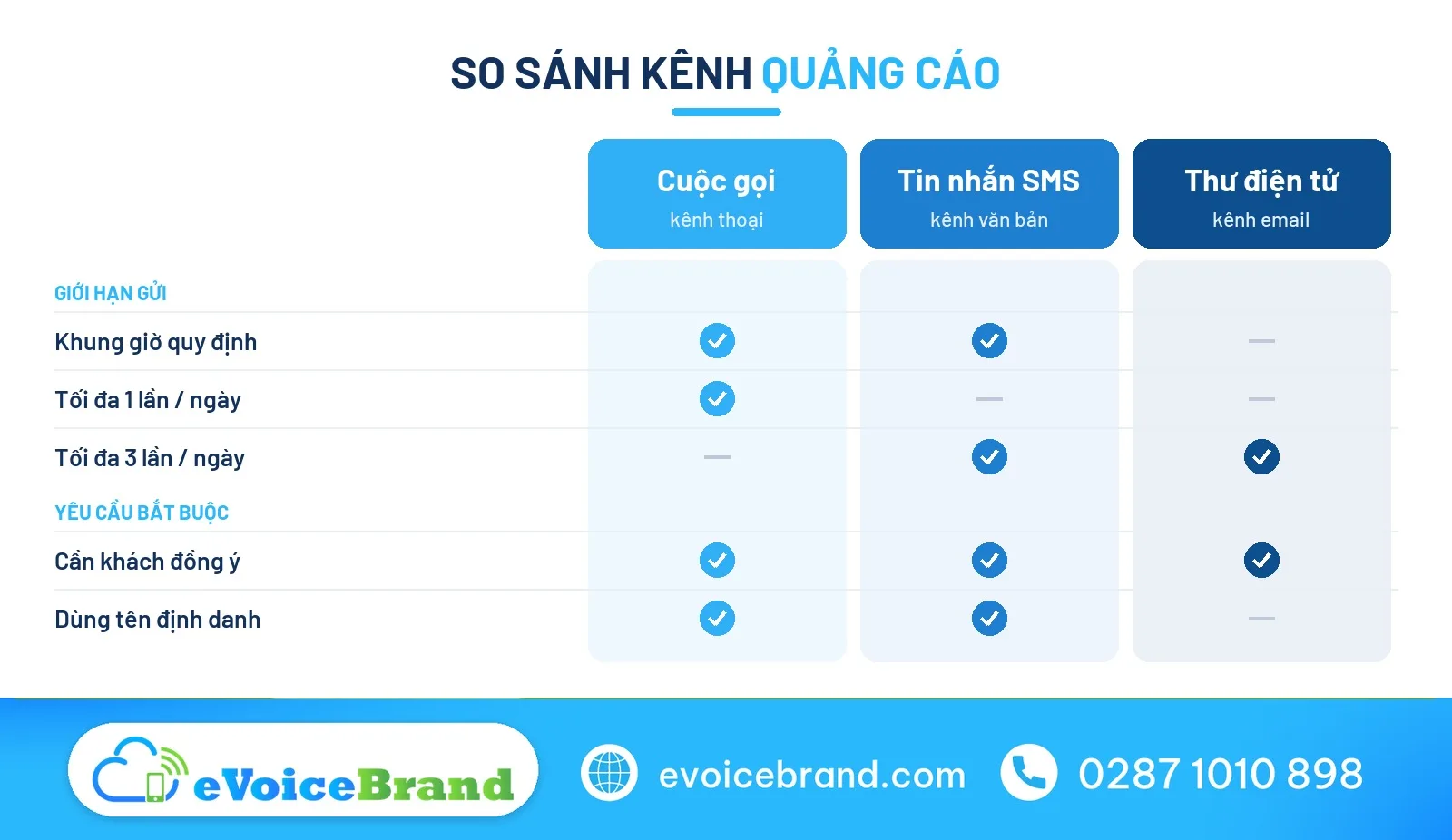 Nghị định 91 theo kênh
