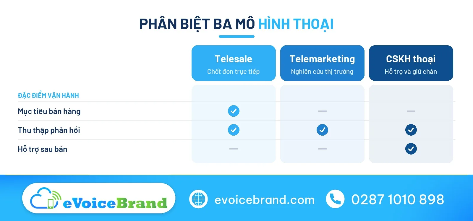 So sánh telesale là gì